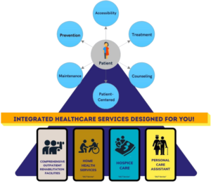 healthcare integrated system services
