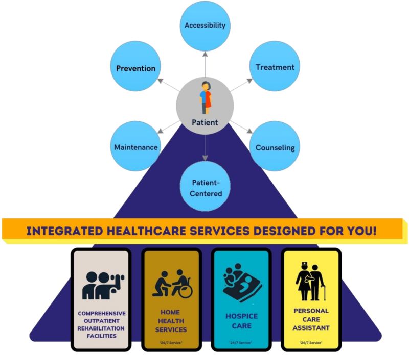 integrated-healthcare-system-good-shepherd-integrated-healthcare-systems